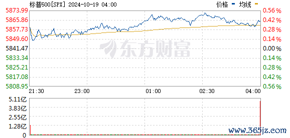 R图 SPX_0