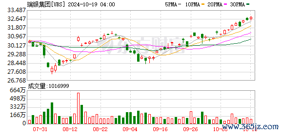 K图 UBS_0
