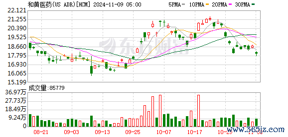K图 HCM_0